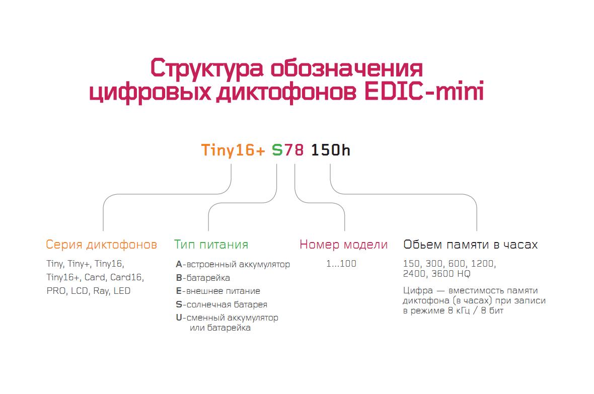 лучший диктофон для записи
